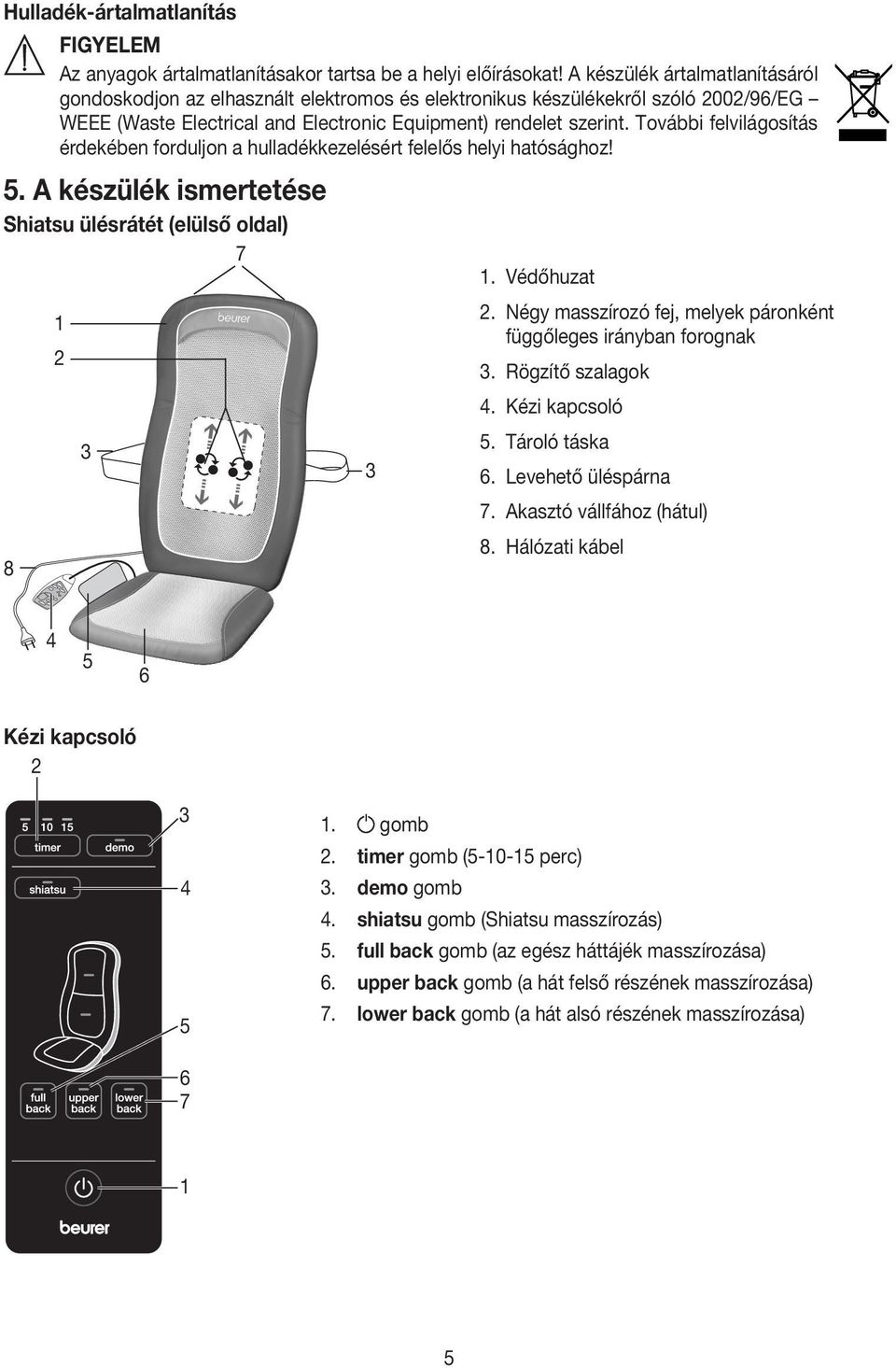 További felvilágosítás érdekében forduljon a hulladékkezelésért felelős helyi hatósághoz! 5. A készülék ismertetése Shiatsu ülésrátét (elülső oldal) 7 8 1 2 3 3 1. Védőhuzat 2.