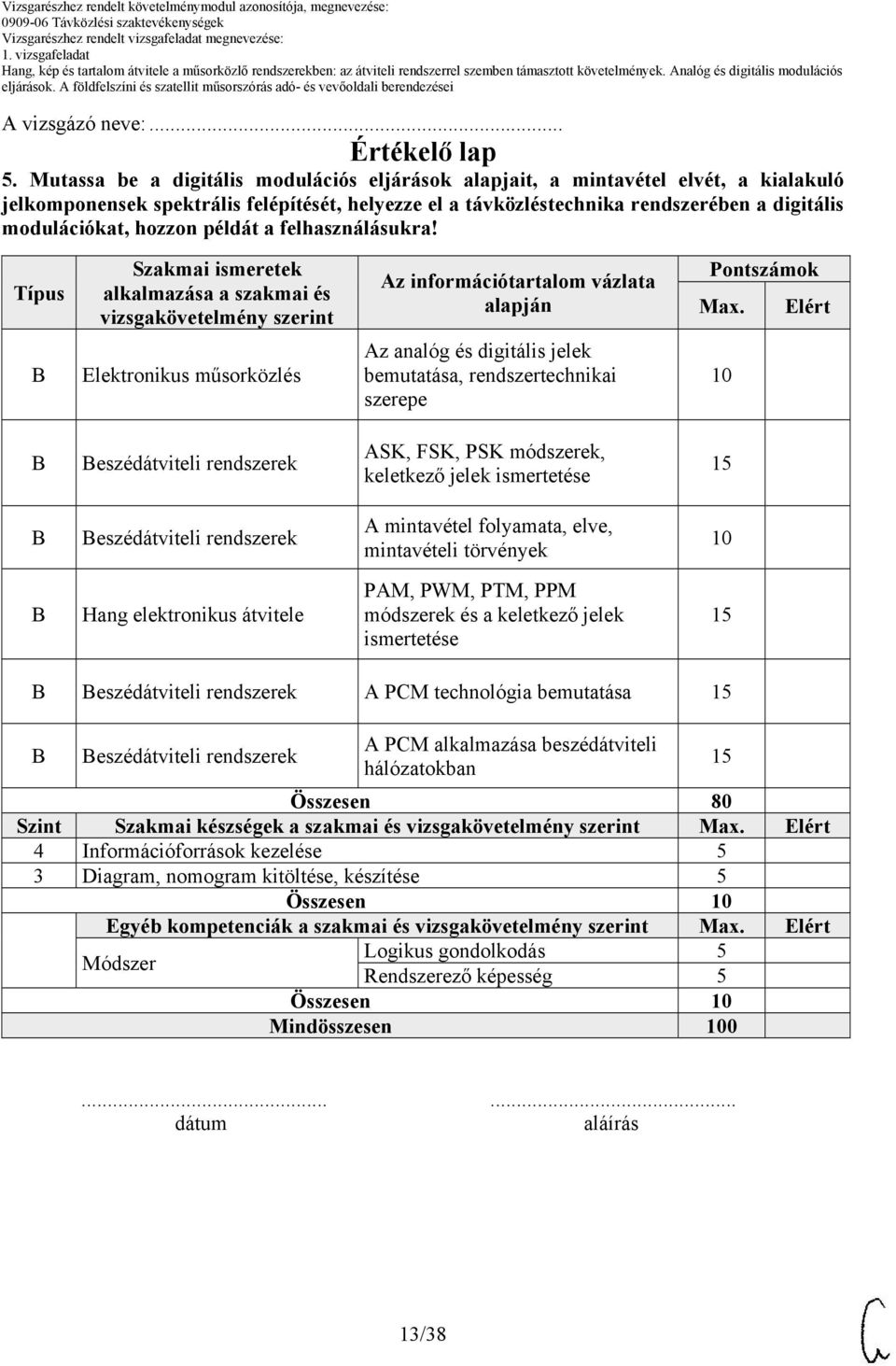 hozzon példát a felhasználásukra! Típus Szakmai ismeretek alkalmazása a szakmai és vizsgakövetelmény szerint Az információtartalom vázlata alapján Pontszámok Max.