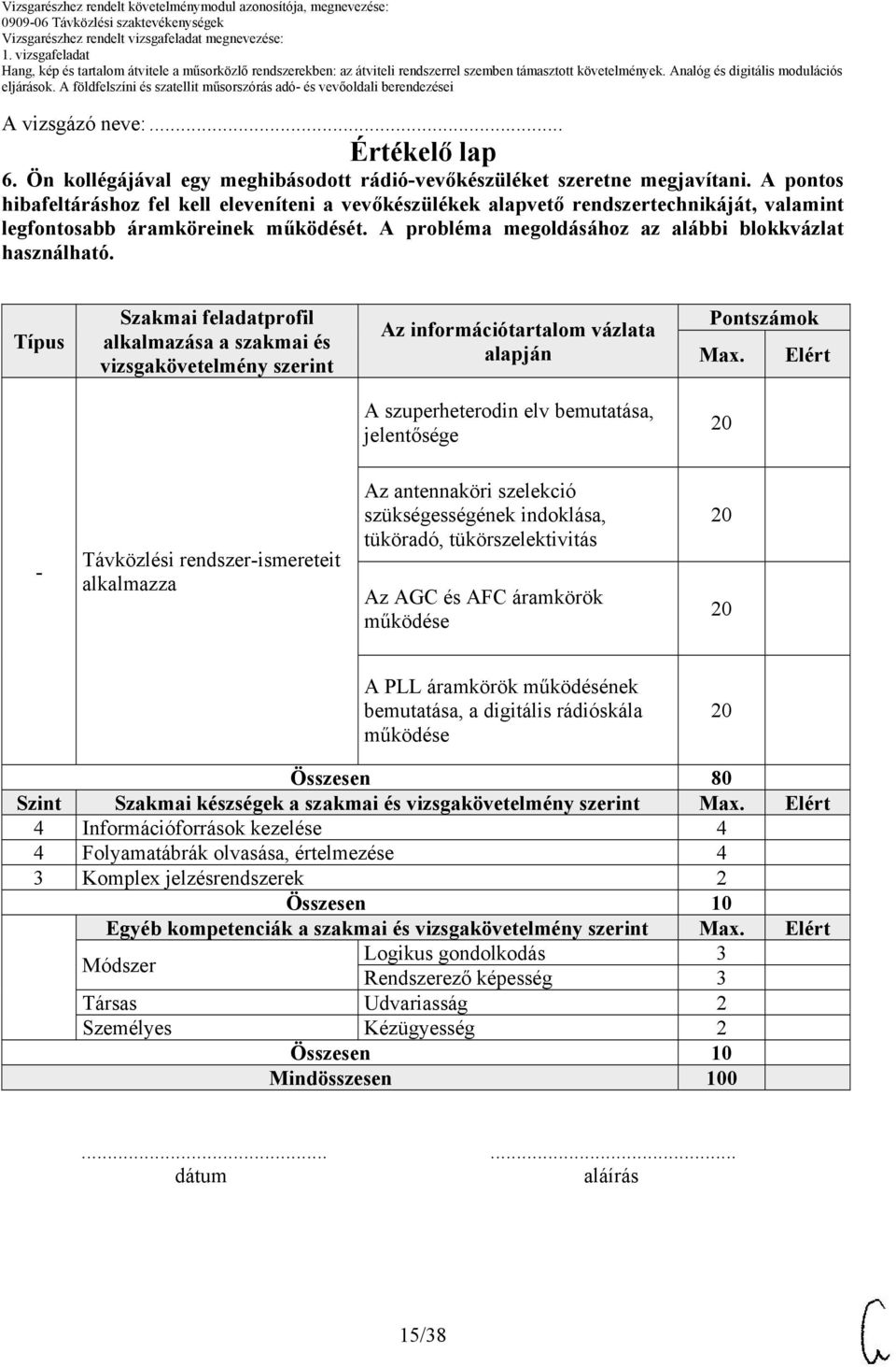 Típus Szakmai feladatprofil alkalmazása a szakmai és vizsgakövetelmény szerint Az információtartalom vázlata alapján Pontszámok Max.