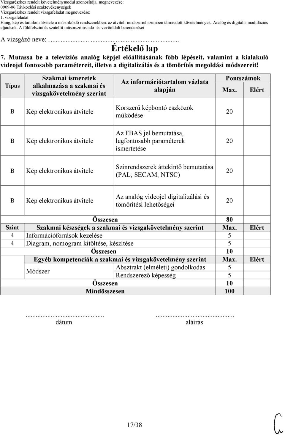 Típus Szakmai ismeretek alkalmazása a szakmai és vizsgakövetelmény szerint Az információtartalom vázlata alapján Pontszámok Max.