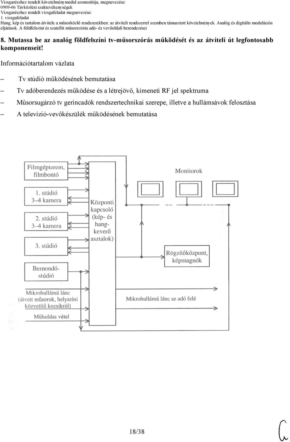 Információtartalom vázlata Tv stúdió működésének bemutatása Tv adóberendezés működése és a