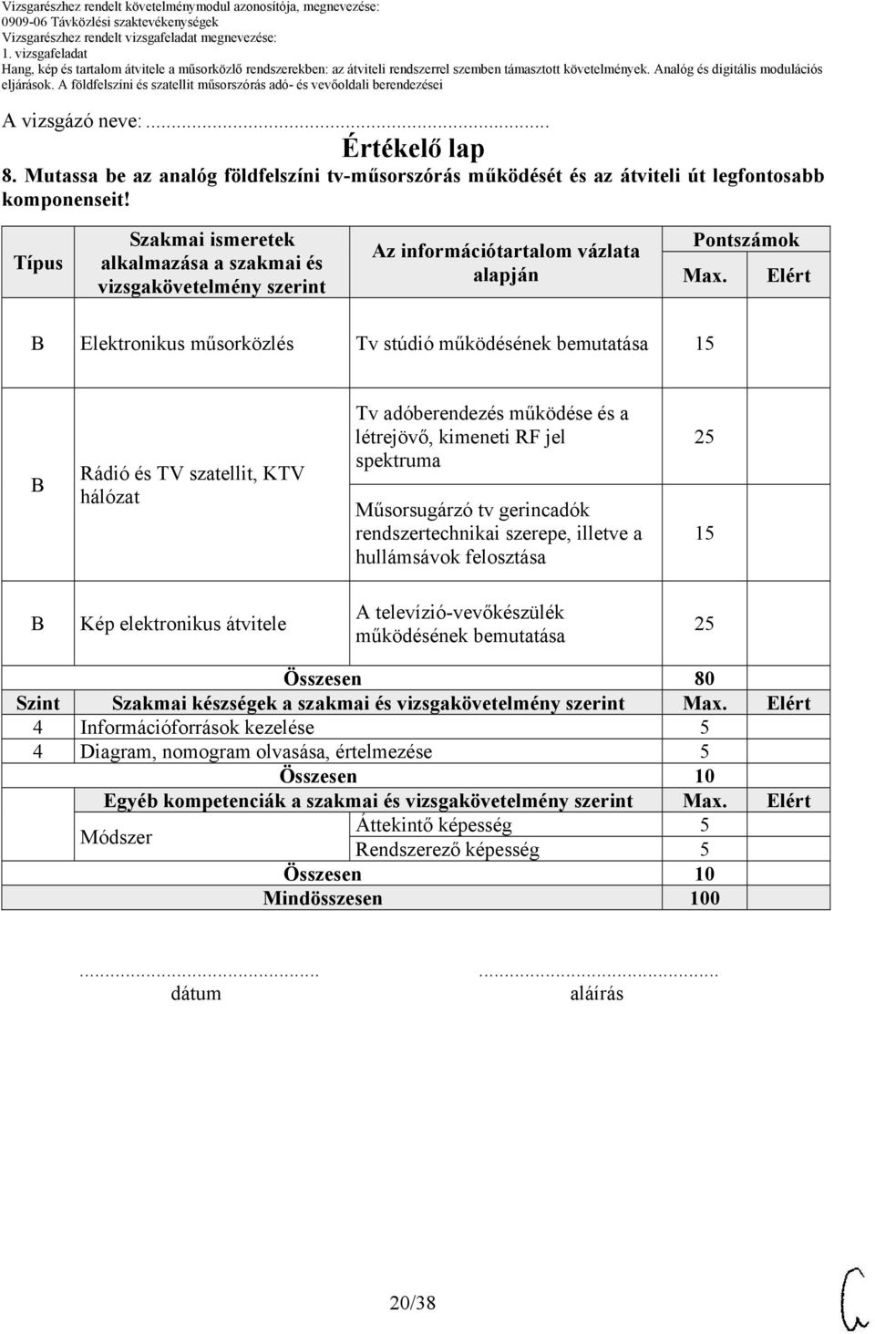 Elért Elektronikus műsorközlés Tv stúdió működésének bemutatása Rádió és TV szatellit, KTV hálózat Tv adóberendezés működése és a létrejövő, kimeneti RF jel spektruma Műsorsugárzó tv gerincadók
