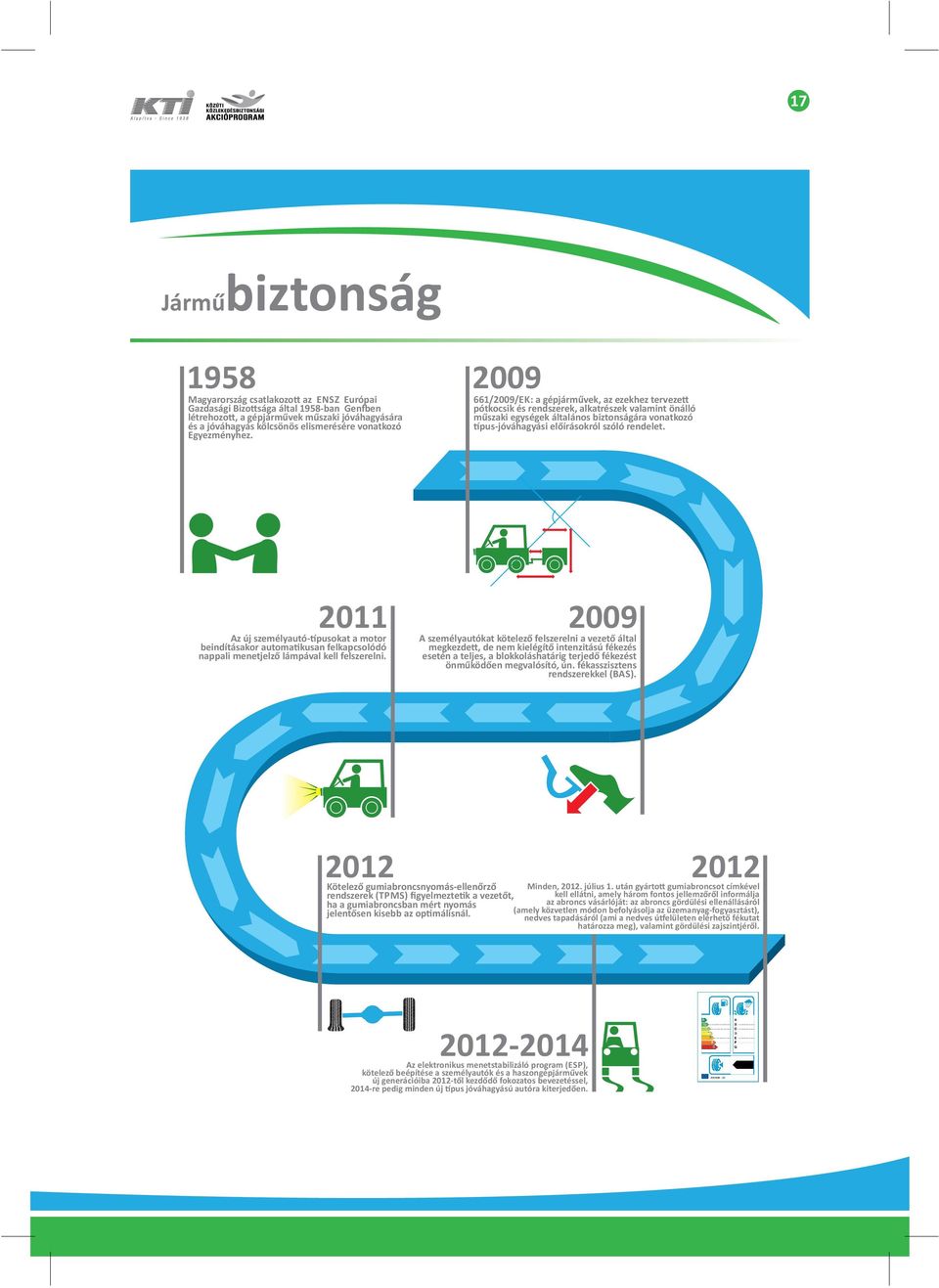 2009 661/2009/EK: a gépjárművek, az ezekhez terveze pótkocsik és rendszerek, alkatrészek valamint önálló műszaki egységek általános biztonságára vonatkozó pus-jóváhagyási előírásokról szóló rendelet.