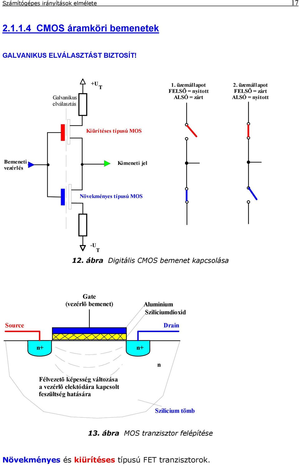 üzemállapot FELSÕ = zárt ALSÓ = nyitott Kiürítéses típusú MOS Bemeneti vezérlés Kimeneti jel Növekményes típusú MOS -U T 12.