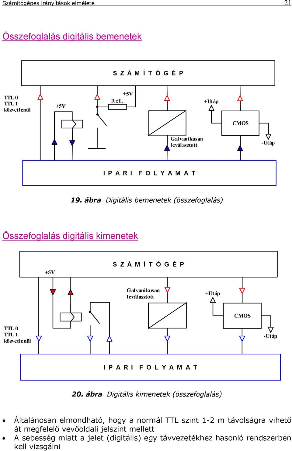 ábra Digitális bemenetek (összefoglalás) Összefoglalás digitális kimenetek +5V S Z Á M Í T Ó G É P Galvanikusan leválasztott +Utáp CMOS TTL 0 TTL 1 közvetlenül