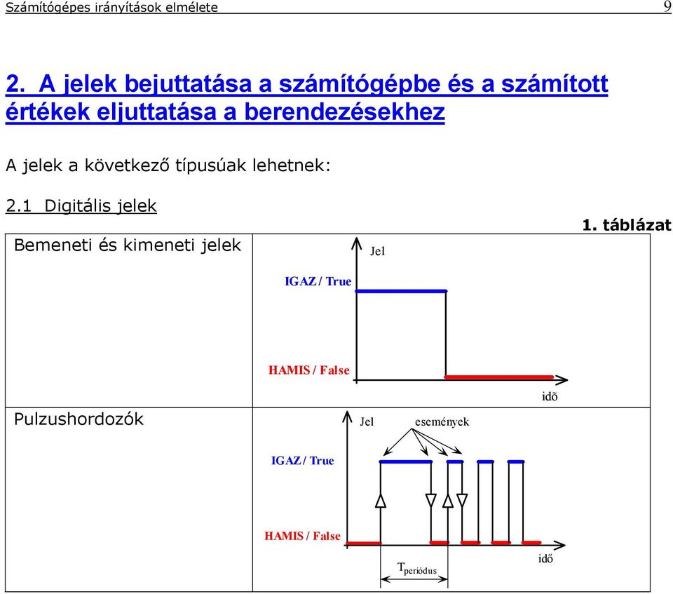 berendezésekhez A jelek a következő típusúak lehetnek: 2.