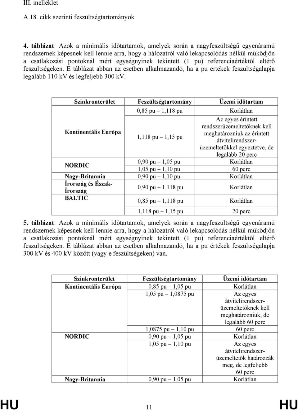 egységyiek tekitett (1 pu) refereciaértéktől eltérő feszültségeke. E táblázat abba az esetbe alkalmazadó, ha a pu értékek feszültségalapja legalább 110 kv és legfeljebb 300 kv.