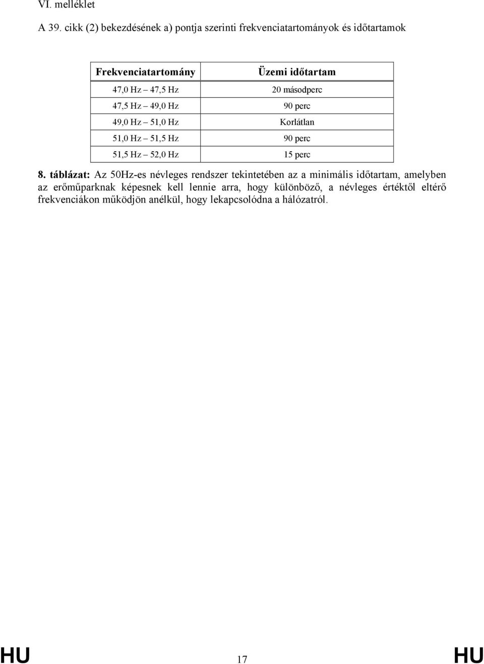 Hz 20 másodperc 47,5 Hz 49,0 Hz 90 perc 49,0 Hz 51,0 Hz Korlátla 51,0 Hz 51,5 Hz 90 perc 51,5 Hz 52,0 Hz 15 perc 8.