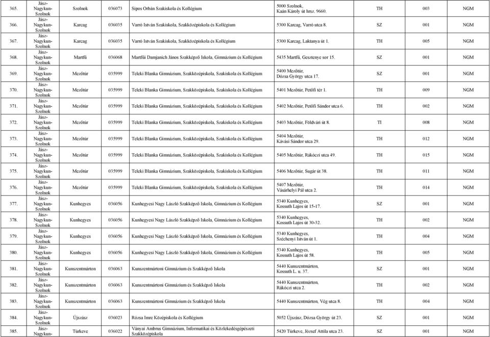TH 005 NGM Martfű 036068 Martfűi Damjanich János Szakképző Iskola, Gimnázium és 5435 Martfű, Gesztenye sor 15. Mezőtúr 035999 Teleki Blanka Gimnázium,, és 5400 Mezőtúr, Dózsa György utca 17.
