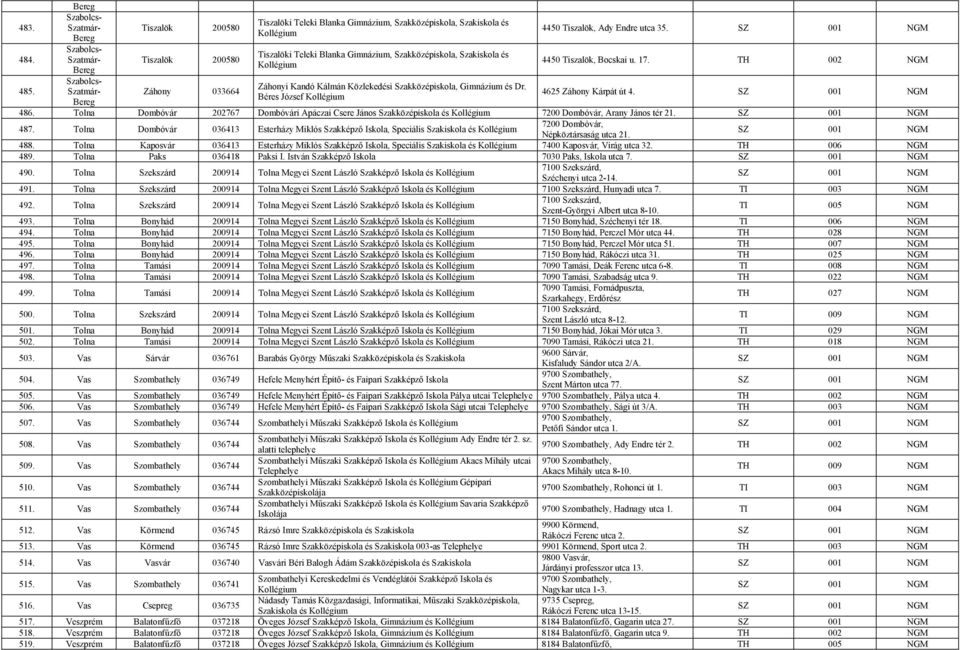 487. Tolna Dombóvár 036413 Esterházy Miklós Szakképző Iskola, Speciális és 7200 Dombóvár, Népköztársaság utca 21. 488.