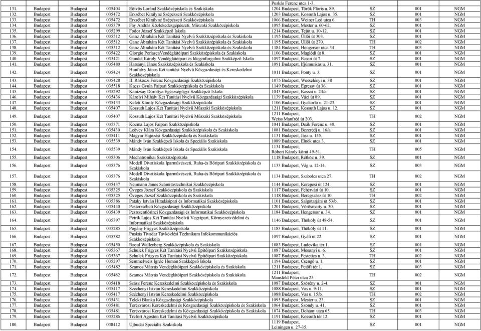 60-62. 135. Budapest Budapest 035299 Fodor József Szakképző Iskola 1214 Budapest, Tejút u. 10-12. 136. Budapest Budapest 035512 Ganz Ábrahám Két Tanítási Nyelvű és 1195 Budapest, Üllői út 303. 137.