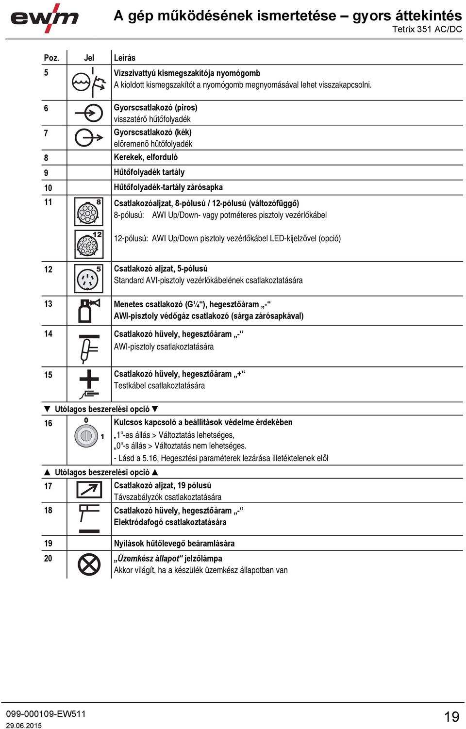 8-pólusú / 12-pólusú (változófüggő) 8-pólusú: AWI Up/Down- vagy potméteres pisztoly vezérlőkábel 12-pólusú: AWI Up/Down pisztoly vezérlőkábel LED-kijelzővel (opció) 12 Csatlakozó aljzat, 5-pólusú