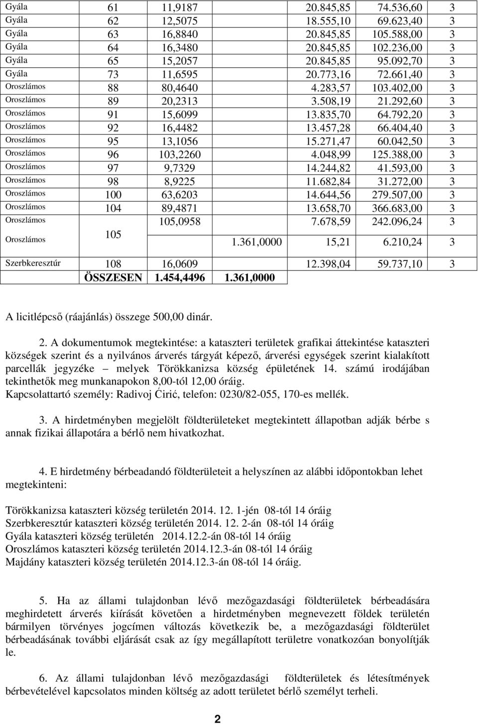 792,20 3 Oroszlámos 92 16,4482 13.457,28 66.404,40 3 Oroszlámos 95 13,1056 15.271,47 60.042,50 3 Oroszlámos 96 103,2260 4.048,99 125.388,00 3 Oroszlámos 97 9,7329 14.244,82 41.