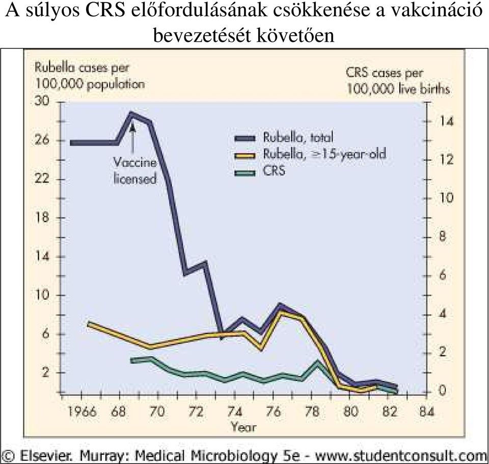 csökkenése a