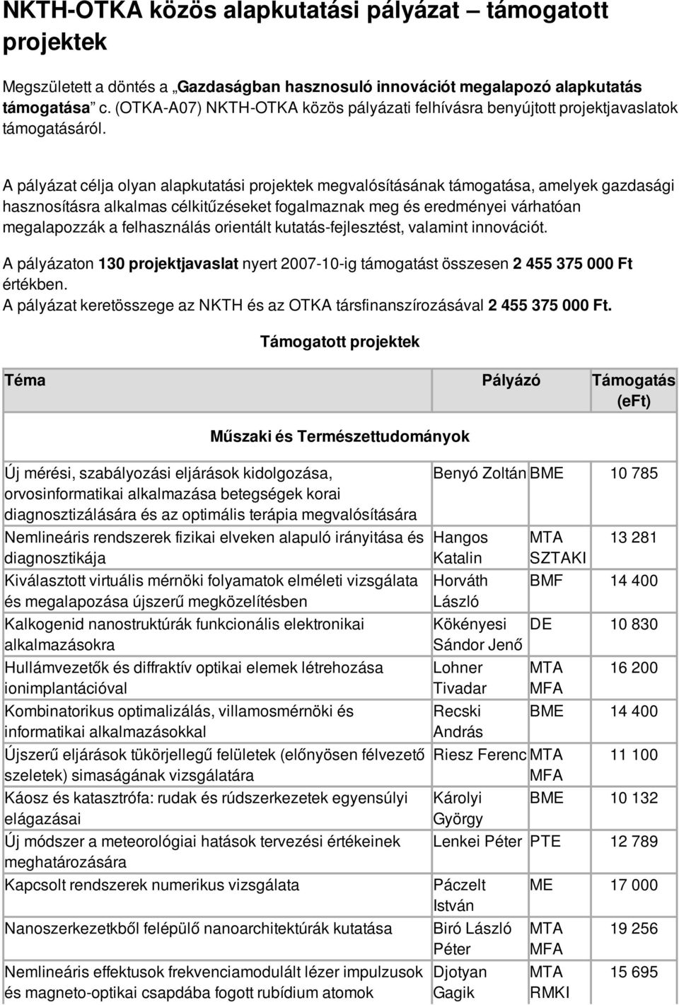 A pályázat célja olyan alapkutatási projektek megvalósításának támogatása, amelyek gazdasági hasznosításra alkalmas célkitűzéseket fogalmaznak meg és eredményei várhatóan megalapozzák a felhasználás