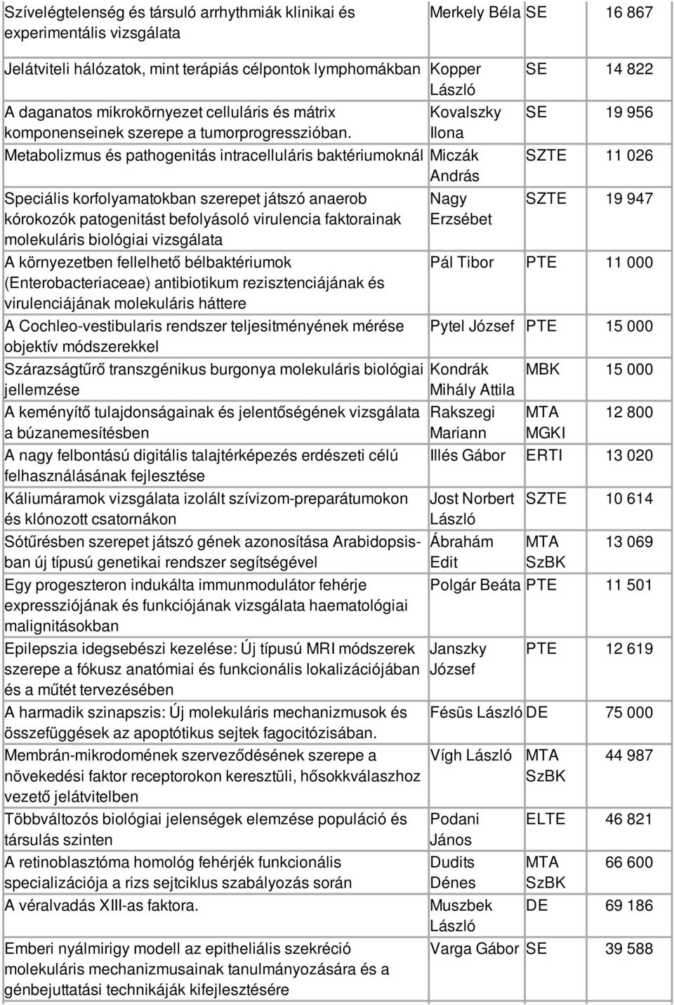 Kovalszky Ilona Metabolizmus és pathogenitás intracelluláris baktériumoknál Miczák András Speciális korfolyamatokban szerepet játszó anaerob kórokozók patogenitást befolyásoló virulencia faktorainak