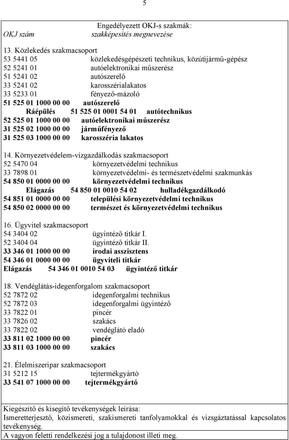 fényező-mázoló 51 525 01 1000 00 00 autószerelő Ráépülés 51 525 01 0001 54 01 autótechnikus 52 525 01 1000 00 00 autóelektronikai műszerész 31 525 02 1000 00 00 járműfényező 31 525 03 1000 00 00