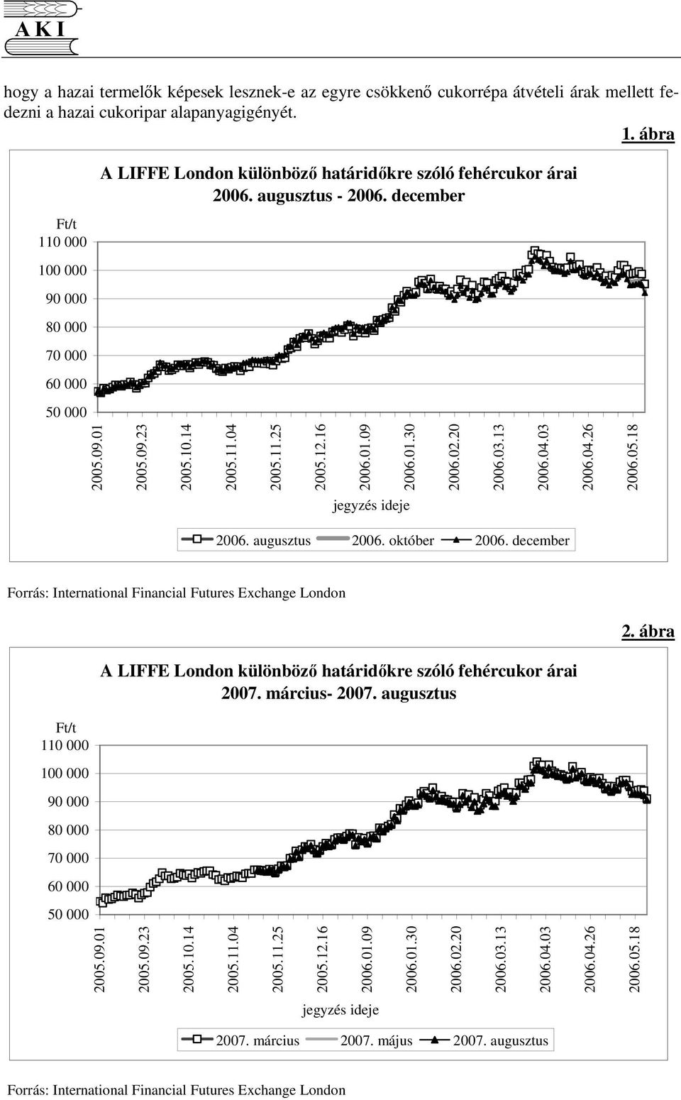 03.13 2006.04.03 2006.04.26 2006.05.18 2006. augusztus 2006. október 2006. december Forrás: International Financial Futures Exchange London 2.
