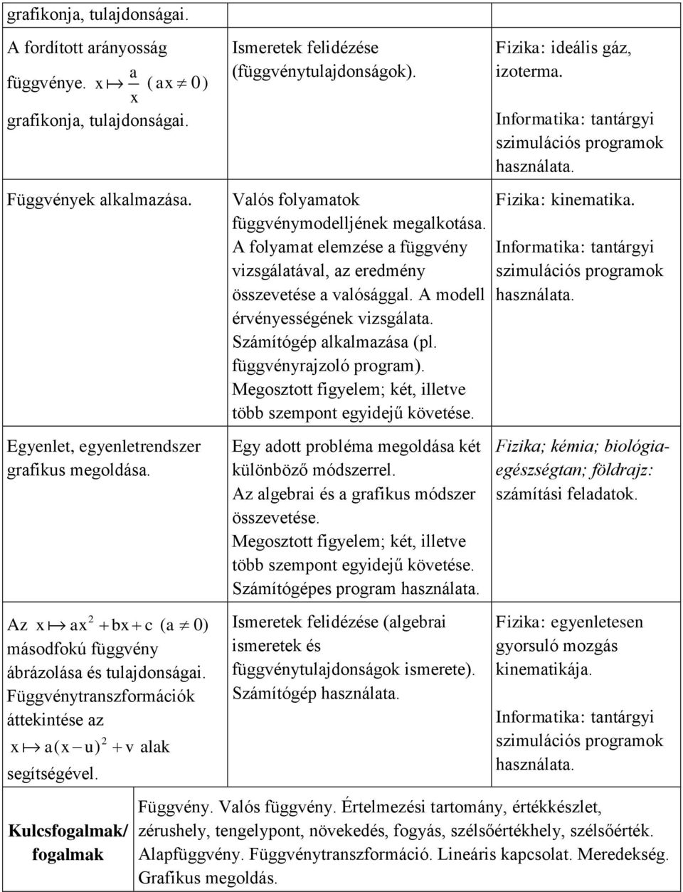 Kulcsfogalmak/ fogalmak Ismeretek felidézése (függvénytulajdonságok). Valós folyamatok függvénymodelljének megalkotása.