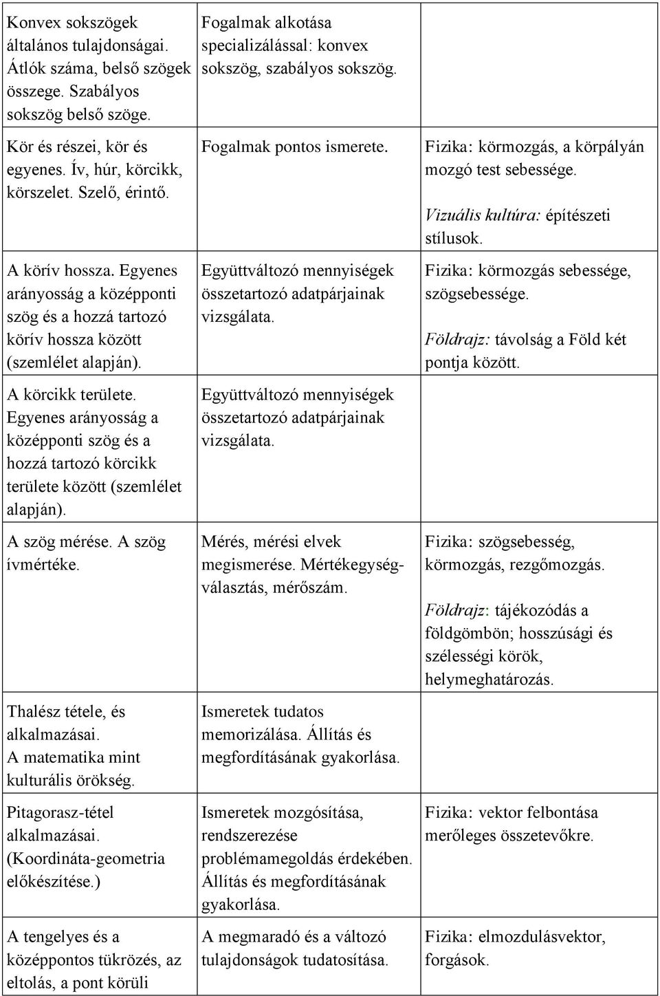 A körcikk területe. Egyenes arányosság a középponti szög és a hozzá tartozó körcikk területe között (szemlélet alapján). A szög mérése. A szög ívmértéke. Thalész tétele, és alkalmazásai.