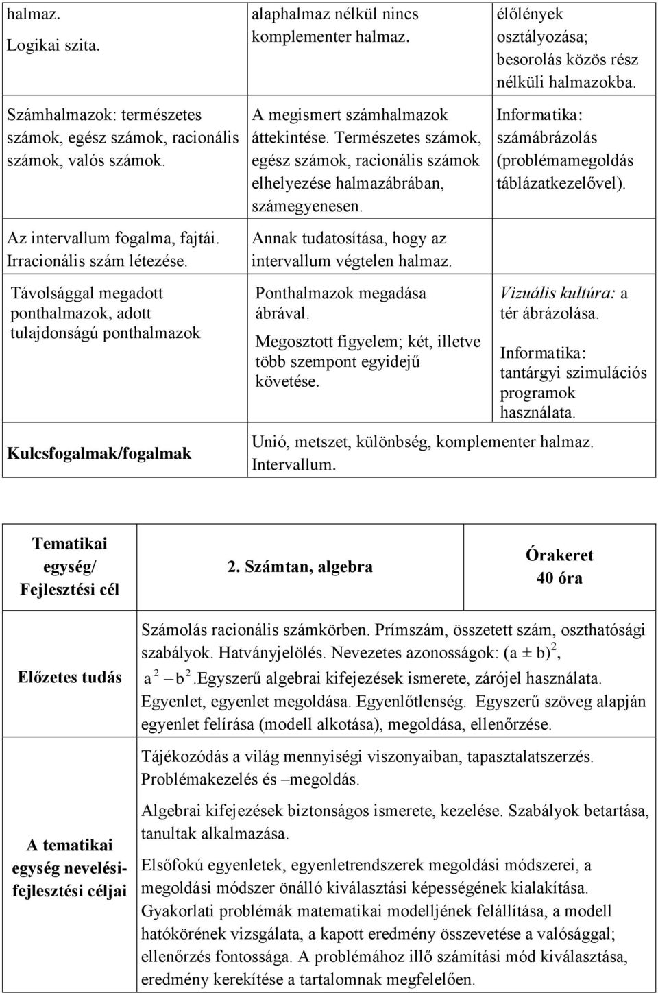 Természetes számok, egész számok, racionális számok elhelyezése halmazábrában, számegyenesen. Annak tudatosítása, hogy az intervallum végtelen halmaz. Ponthalmazok megadása ábrával.