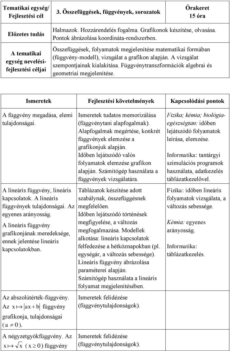 A vizsgálat szempontjainak kialakítása. Függvénytranszformációk algebrai és geometriai megjelenítése. Ismeretek Fejlesztési követelmények Kapcsolódási pontok A függvény megadása, elemi tulajdonságai.