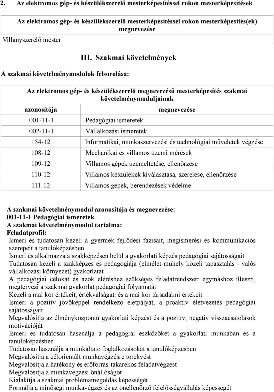 Szakmai követelmények A szakmai követelménymodulok felsorolása: Az elektromos gép- és készülékszerelő megnevezésű mesterképesítés szakmai követelménymoduljainak azonosítója 001-11-1 Pedagógiai
