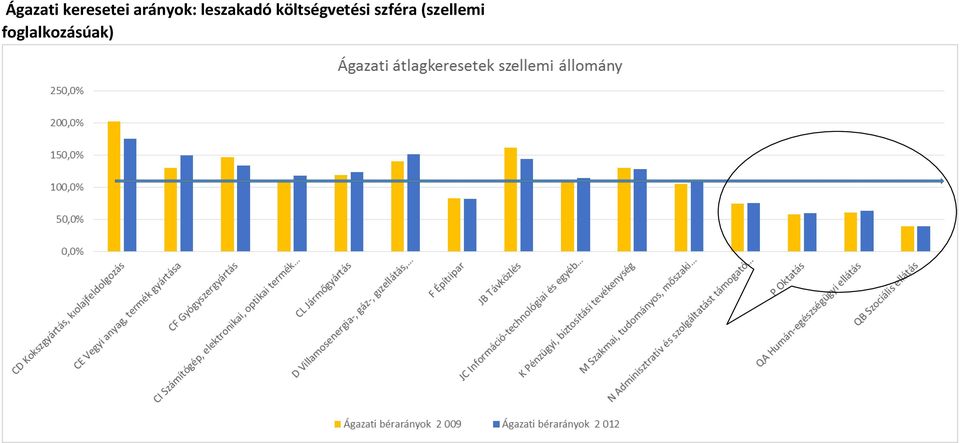 költségvetési szféra