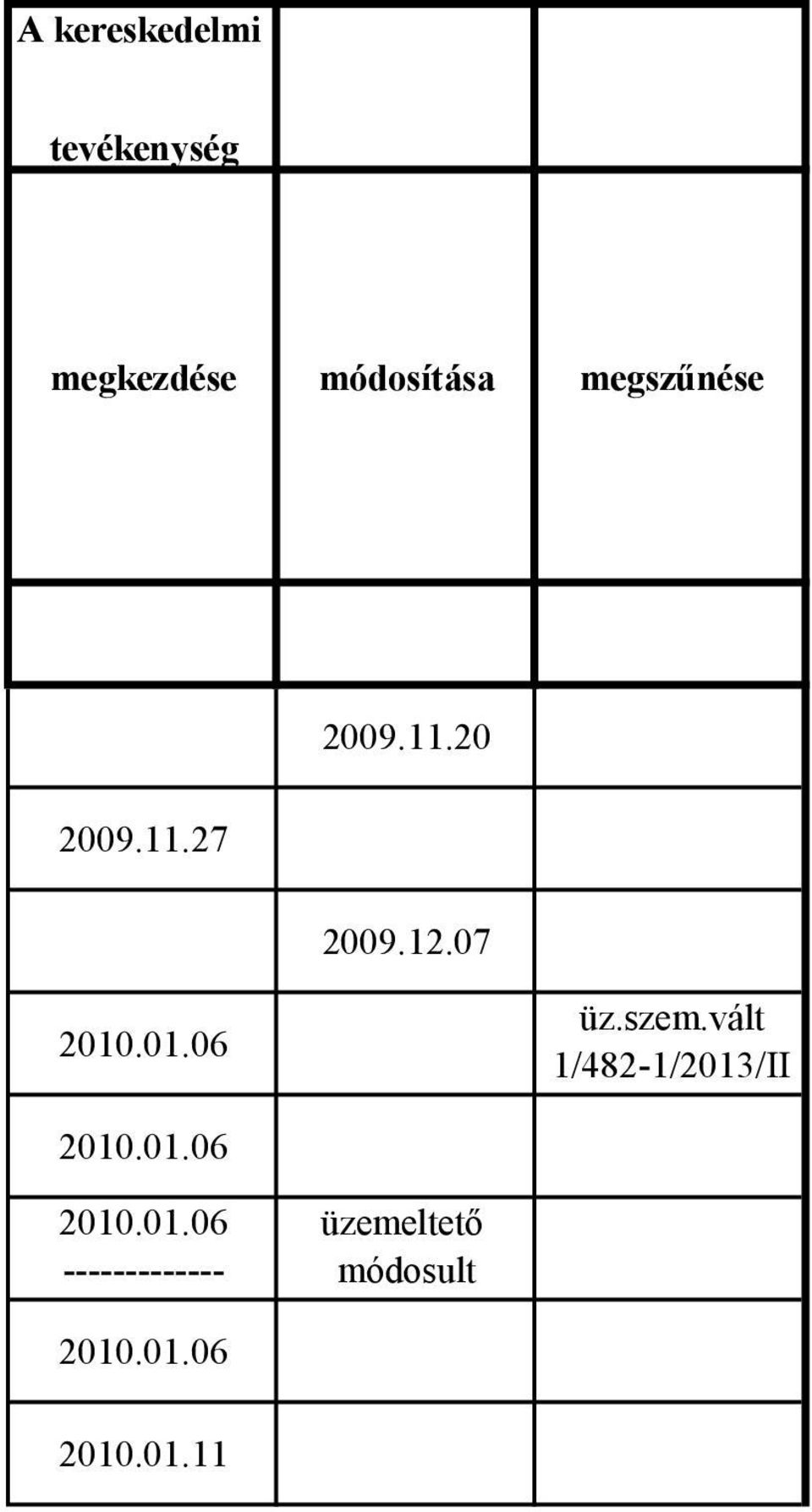 szem.vált 1/482-1/2013/II 2013.01.30 2010.01.06 ------------- 2013.