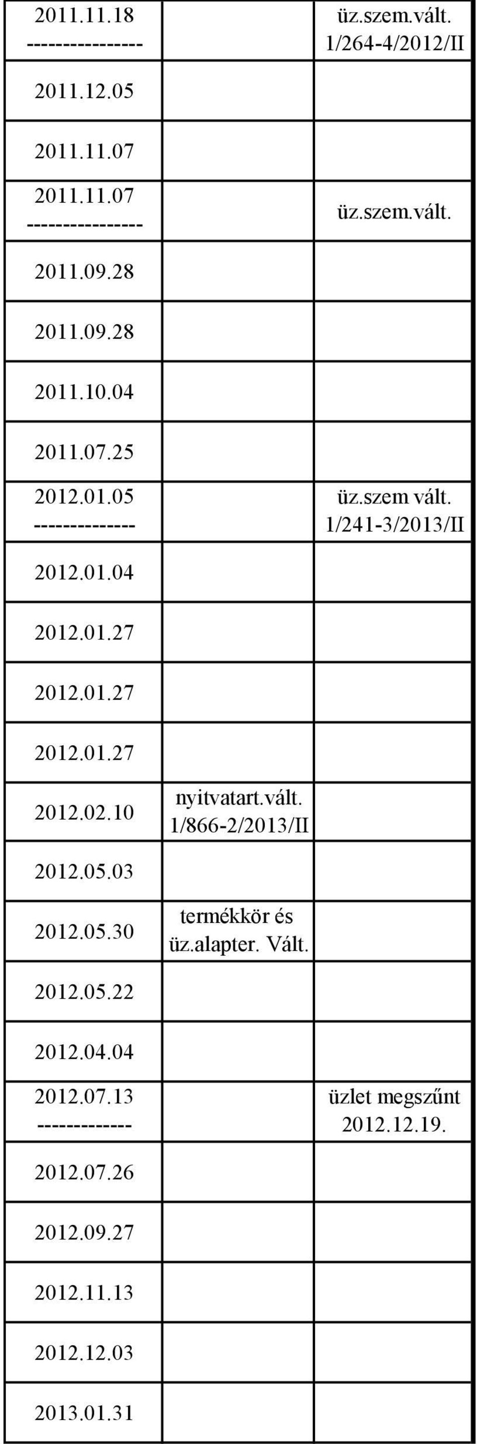 10 nyitvatart.vált. 1/866-2/2013/II 2012.05.03 2012.05.30 2012.05.22 termékkör és üz.alapter. Vált. 1/816-1/2013/II 2012.04.04 2012.