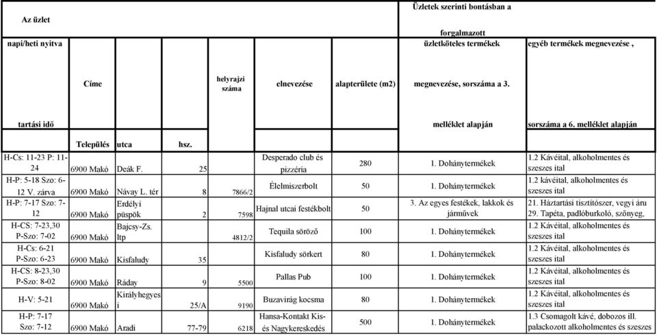 tér 8 7866/2 H-P: 7-17 Szo: 7-12 V: 7-11 H-CS: 7-23,30 P-Szo: 7-02 V: 8-23 H-Cs: 6-21 P-Szo: 6-23 V: 7-21 H-CS: 8-23,30 P-Szo: 8-02 V: 10-23 H-V: 5-21 H-P: 7-17 Szo: 7-12 V: zárva Desperado club és