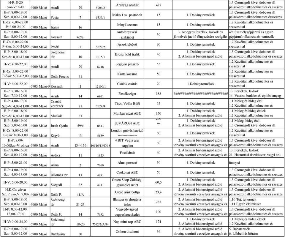 postabolt 15 Irányi kocsma 15 Autófényezési szaküzlet 30 3.