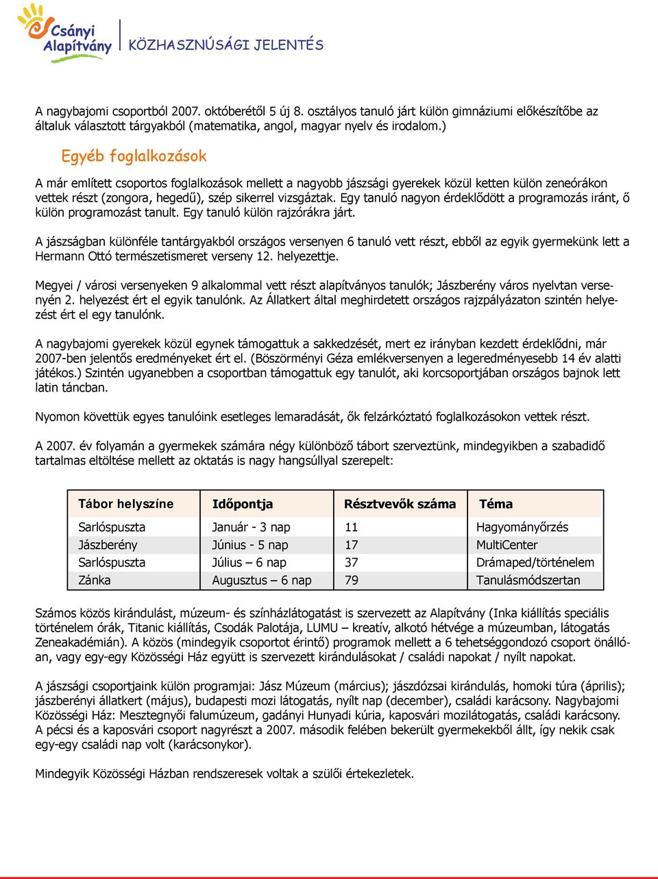 Egy tanuló nagyon érdeklődött a programozás iránt, ő külön programozást tanult. Egy tanuló külön rajzórákra járt.