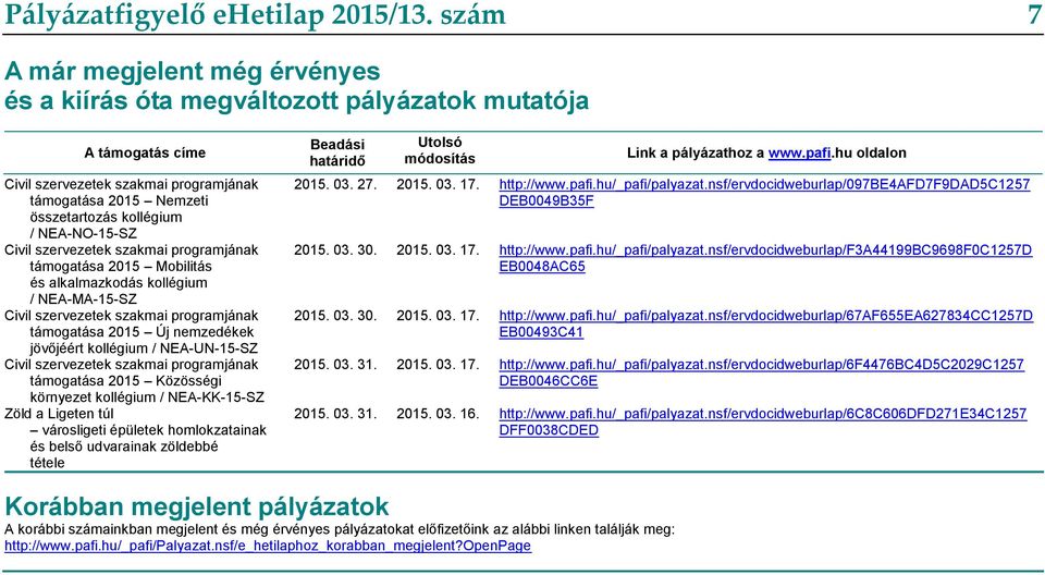 NEA-NO-15-SZ Civil szervezetek szakmai programjának támogatása 2015 Mobilitás és alkalmazkodás kollégium / NEA-MA-15-SZ Civil szervezetek szakmai programjának támogatása 2015 Új nemzedékek jövőjéért