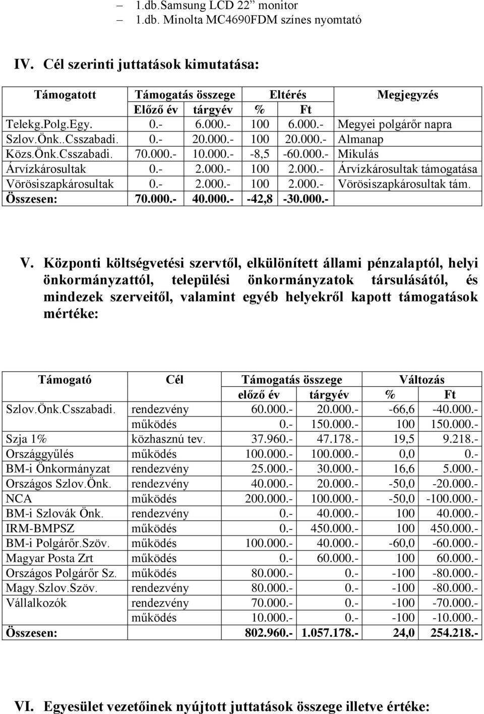 - 2.000.- 100 2.000.- Vö