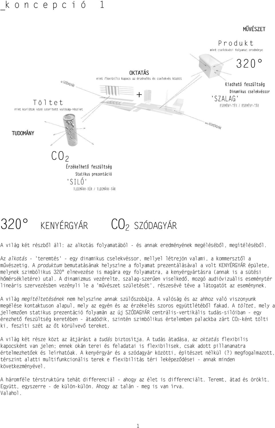 A produktum bemutatásának helyszíne a folyamat prezentálásával a volt KENYÉRGYÁR épülete, melynek szimbólikus 320 elnevezése is magára egy folyamatra, a kenyérgyártásra (annak is a sütési