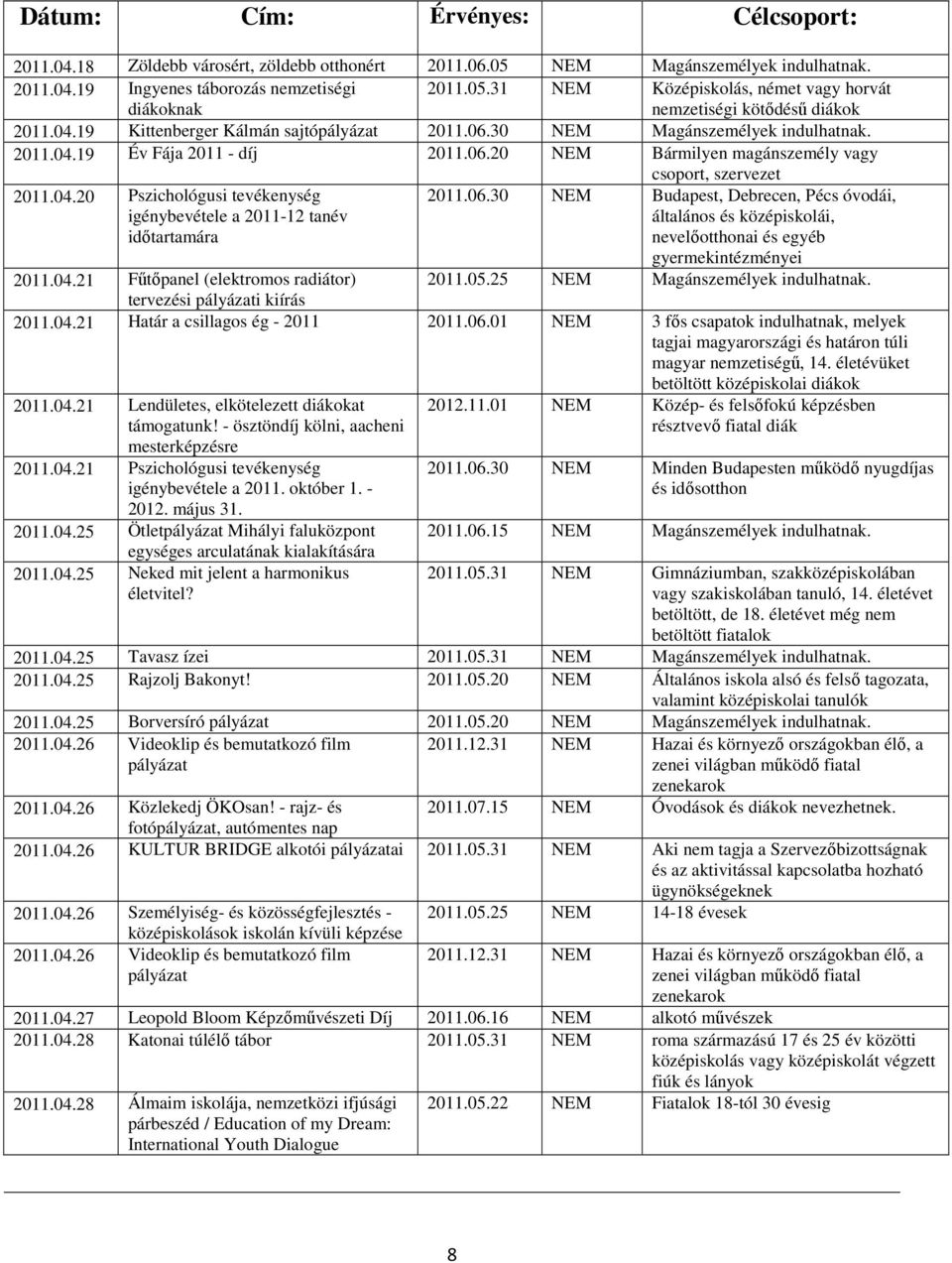 06.30 NEM Budapest, Debrecen, Pécs óvodái, általános és középiskolái, nevelőotthonai és egyéb gyermekintézményei 2011.04.21 Fűtőpanel (elektromos radiátor) 2011.05.25 NEM Magánszemélyek indulhatnak.