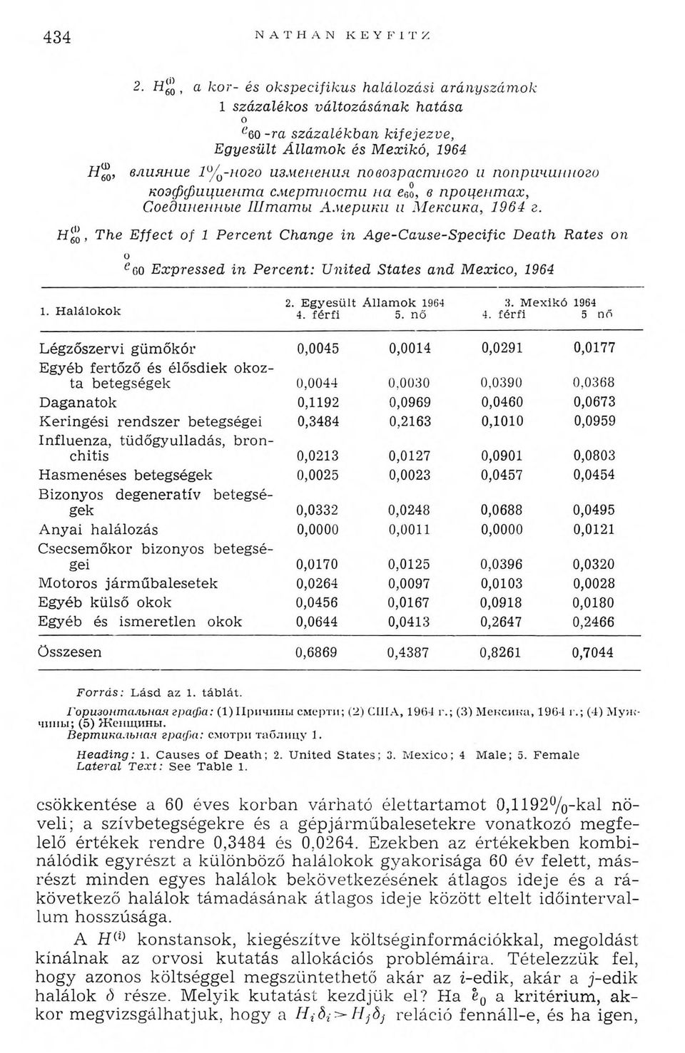 повозрастного и попричиниого коэффициента смертности на е6о, в процент ах, Соединенные Ш таты А м ерики и М ексика, 1964 г.