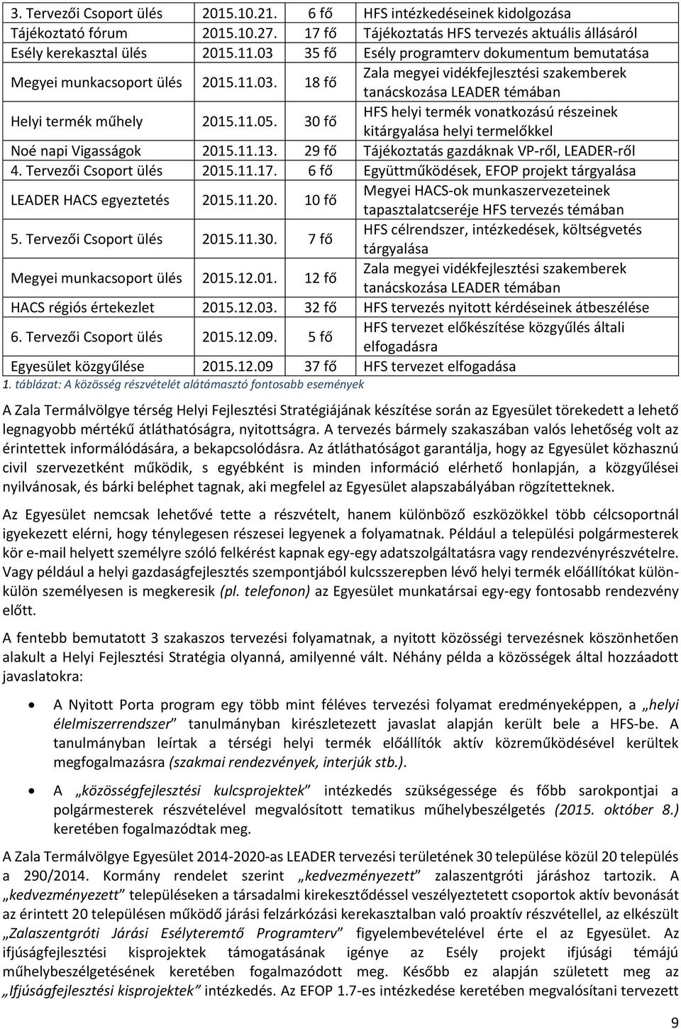 30 fő HFS helyi termék vonatkozású részeinek kitárgyalása helyi termelőkkel Noé napi Vigasságok 2015.11.13. 29 fő Tájékoztatás gazdáknak VP-ről, LEADER-ről 4. Tervezői Csoport ülés 2015.11.17.