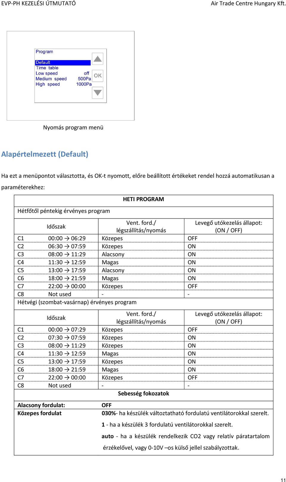 / Levegő utókezelás állapot: légszállítás/nyomás (ON/ OFF) C1 00:00 06:29 Közepes OFF C2 06:30 07:59 Közepes ON C3 08:00 11:29 Alacsony ON C4 11:30 12:59 Magas ON C5 13:00 17:59 Alacsony ON C6 18:00