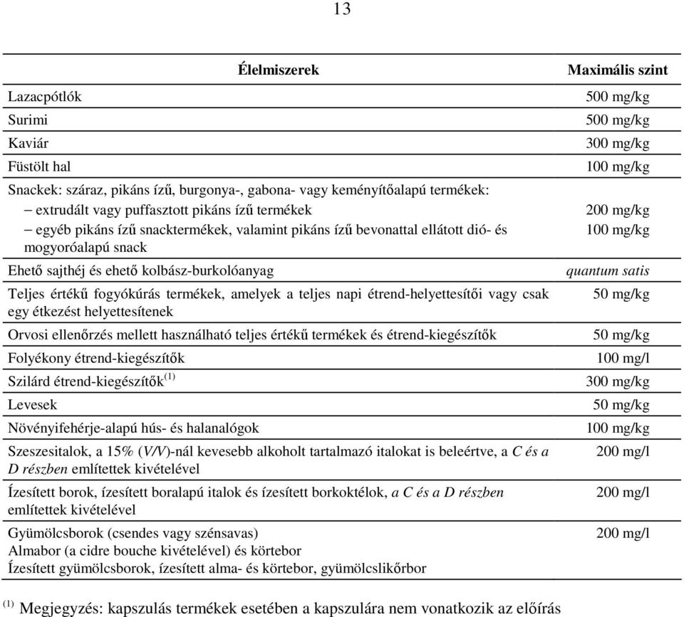 étrend-helyettesítıi vagy csak egy étkezést helyettesítenek Orvosi ellenırzés mellett használható teljes értékő termékek és étrend-kiegészítık Folyékony étrend-kiegészítık Szilárd étrend-kiegészítık