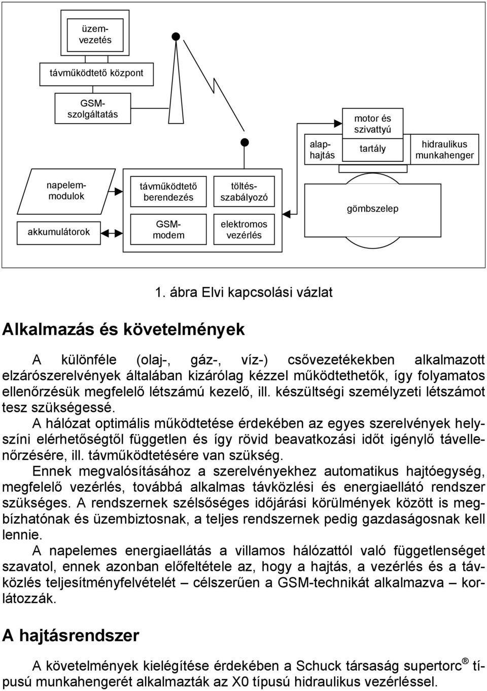 ábra Elvi kapcsolási vázlat Alkalmazás és követelmények A különféle (olaj-, gáz-, víz-) csővezetékekben alkalmazott elzárószerelvények általában kizárólag kézzel működtethetők, így folyamatos