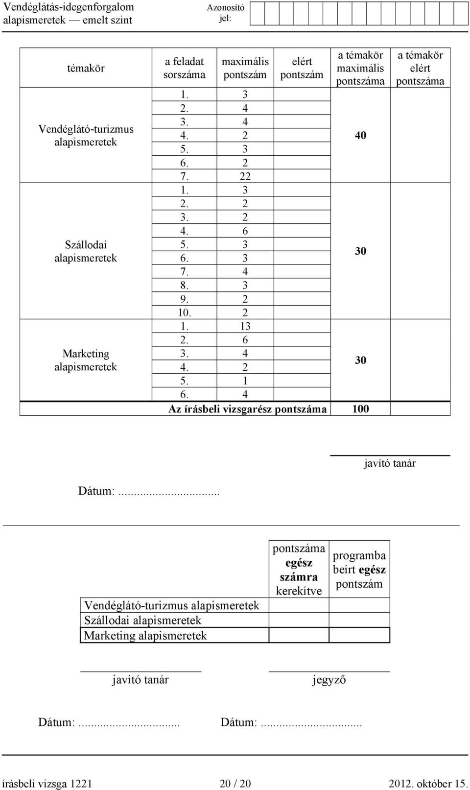 4 Az írásbeli vizsgarész pontszáma 100 a témakör elért pontszáma javító tanár Dátum:.