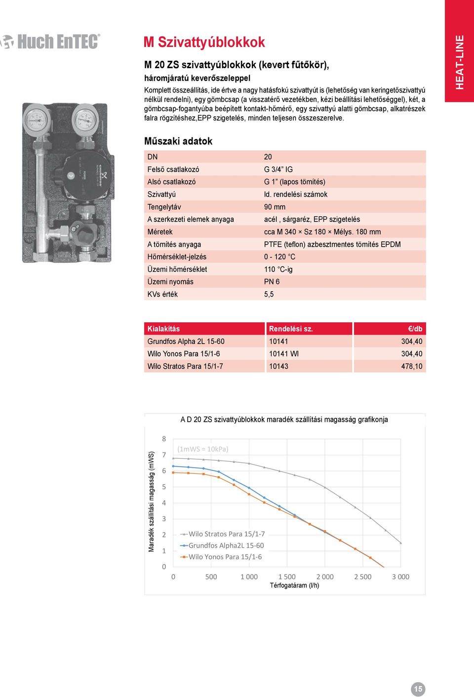szigetelés, minden teljesen összeszerelve. HEAT-LINE Műszaki adatok DN 20 Felső csatlakozó G 3/4 IG Alsó csatlakozó G 1 (lapos tömítés) Szivattyú ld.