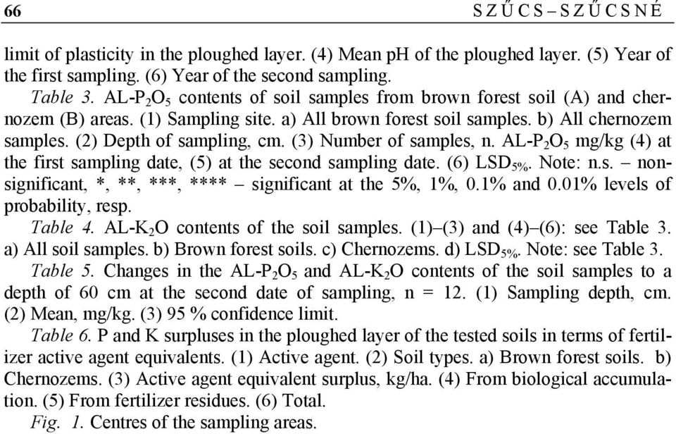 (3) Number of samples, n. AL-P 2 O 5 mg/kg (4) at the first sampling date, (5) at the second sampling date. (6) LSD 5%. Note: n.s. nonsignificant, *, **, ***, **** significant at the 5%, 1%, 0.