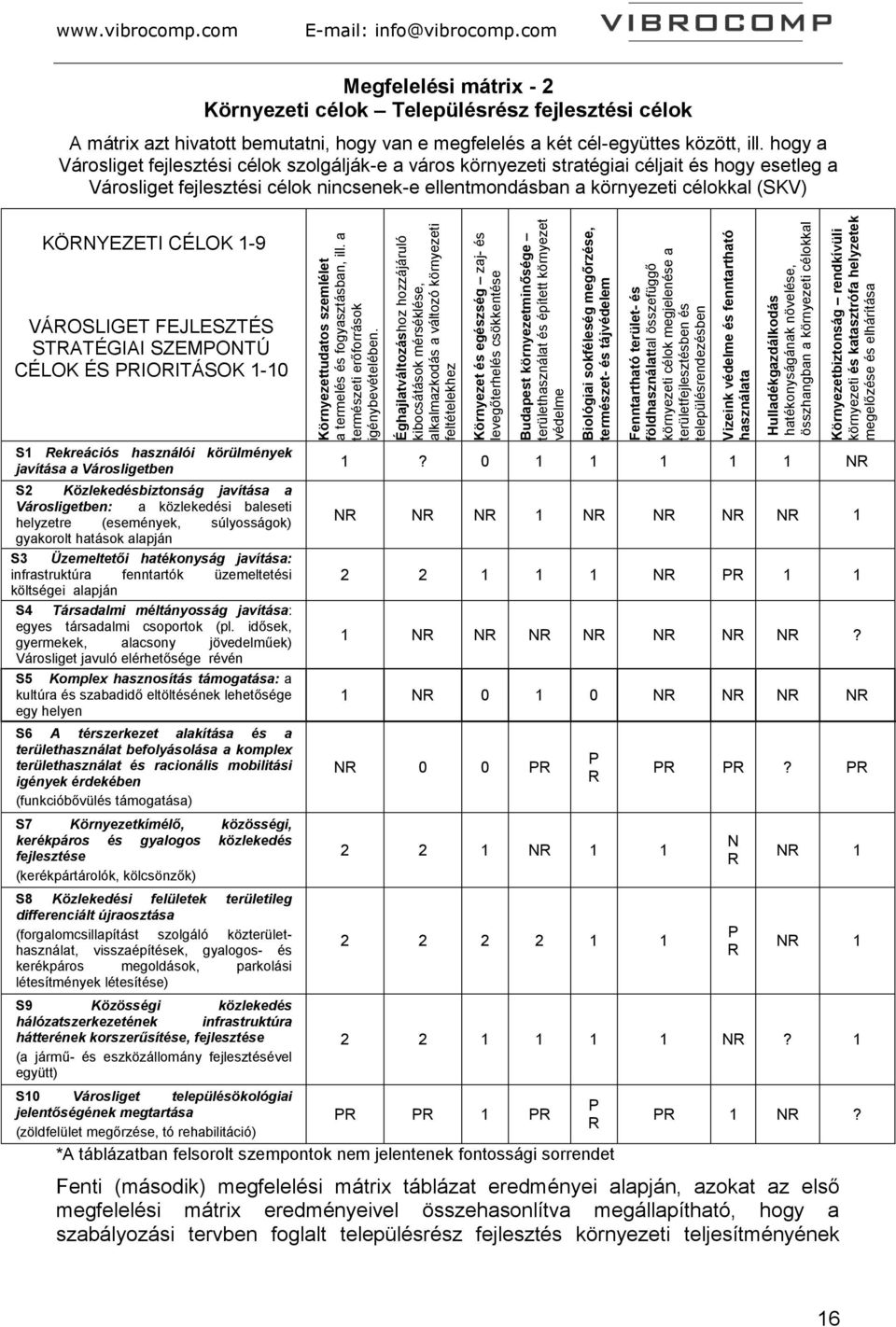 területhasználat és épített környezet védelme Biológiai sokféleség megőrzése, természet- és tájvédelem Fenntartható terület- és földhasználattal összefüggő környezeti célok megjelenése a