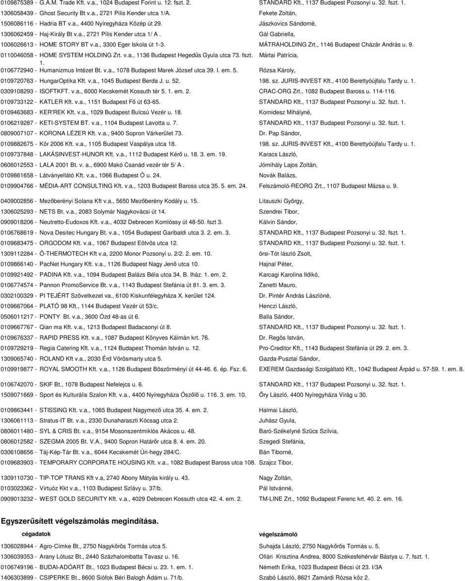 Gál Gabriella, 1006026613 - HOME STORY BT v.a., 3300 Eger Iskola út 1-3. MÁTRAHOLDING Zrt., 1146 Budapest Cházár András u. 9. 0110046058 - HOME SYSTEM HOLDING Zrt. v.a., 1136 Budapest Hegedűs Gyula utca 73.
