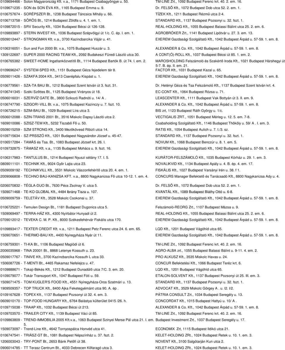 , 1214 Budapest Zöldfa u. 4. 1. em. 1. STANDARD Kft., 1137 Budapest Pozsonyi u. 32. fszt. 1. 0109872015 - SRV Security Kft., 1034 Budapest Bécsi út 126-128. REAL-HOLDING Kft.