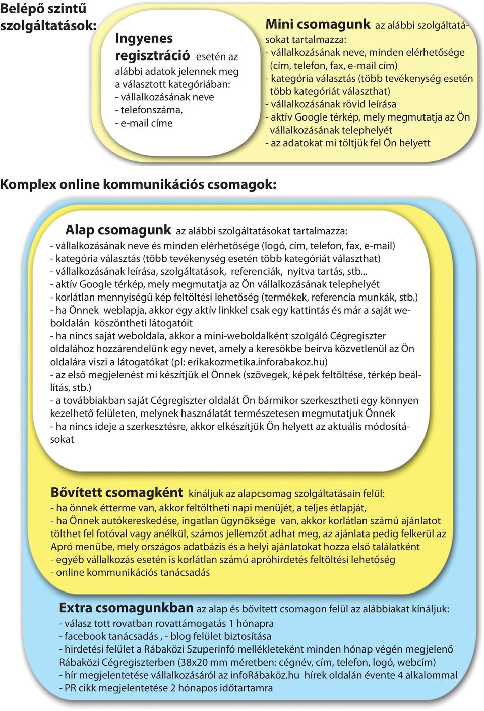 rövid leírása - aktív Google térkép, mely megmutatja az Ön vállalkozásának telephelyét - az adatokat mi töltjük fel Ön helyett Komplex online kommunikációs csomagok: Alap csomagunk az alábbi