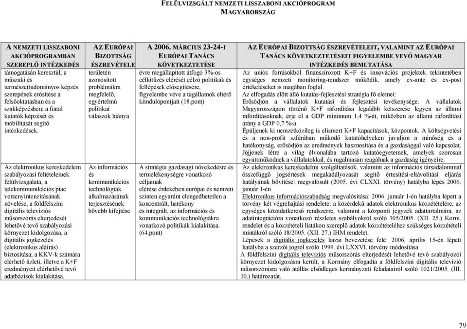 Az elektronikus kereskedelem szabályozási feltételeinek felülvizsgálata, a telekommunikációs piac versenyintenzitásának növelése, a földfelszíni digitális televíziós mősorszórás elterjedését lehetıvé